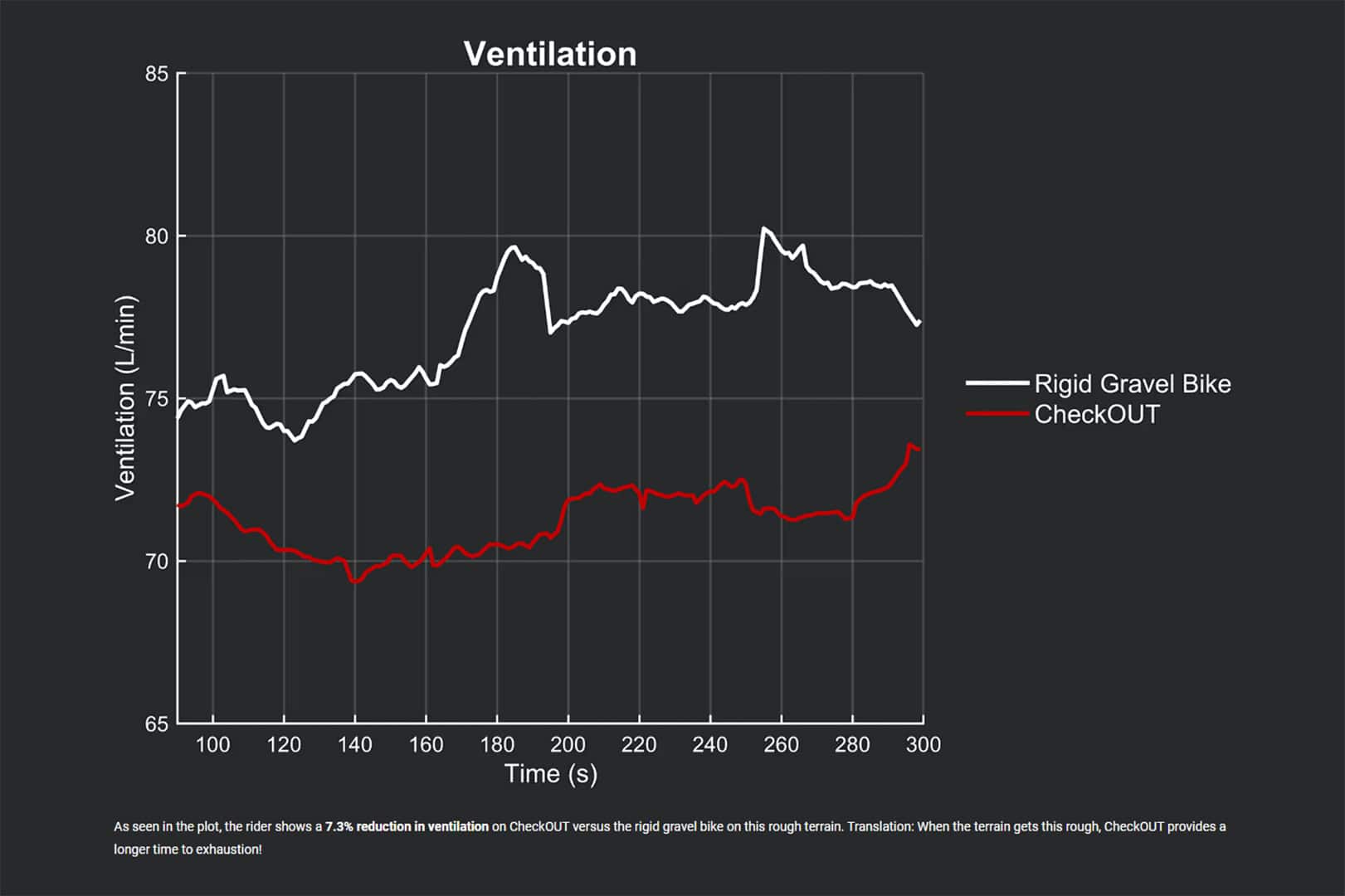 2025 TrekGravelRelease Graph 3x2