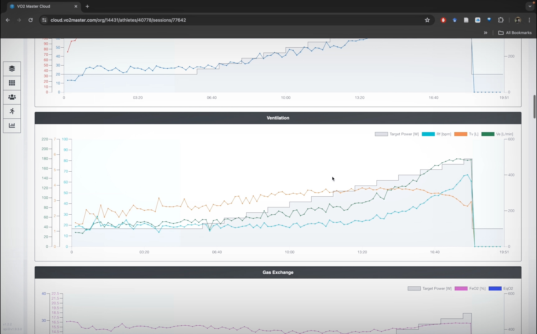 a chart displaying athlete ventilation in the vo2 master cloud app for virtual coaching