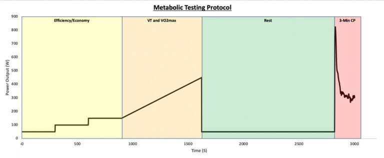 metabolic testing protocol graph