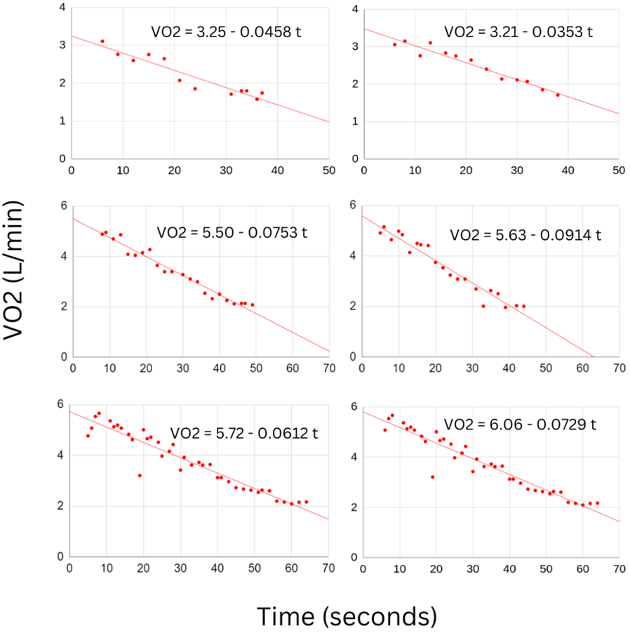 a graph with VO2 data from swimmer 2.