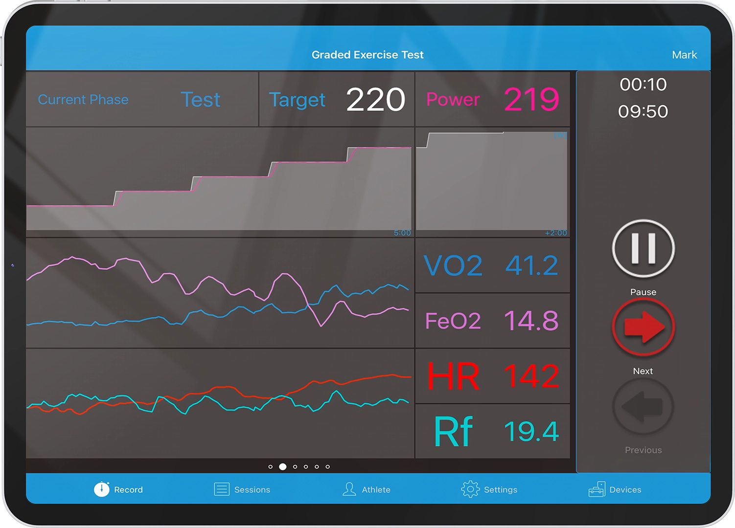 Tablet screen showing live graded exercise test data including VO2, heart rate, respiratory rate, and power metrics.