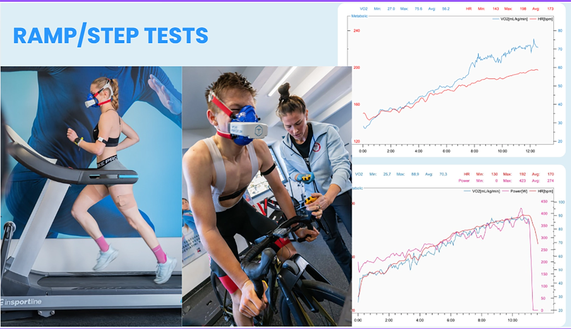Athletes completing ramp and step tests while portable metabolic testing captures VO2 max, heart rate, and workload data in real time.